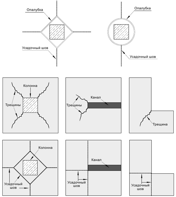 Схема нарезки усадочных швов
